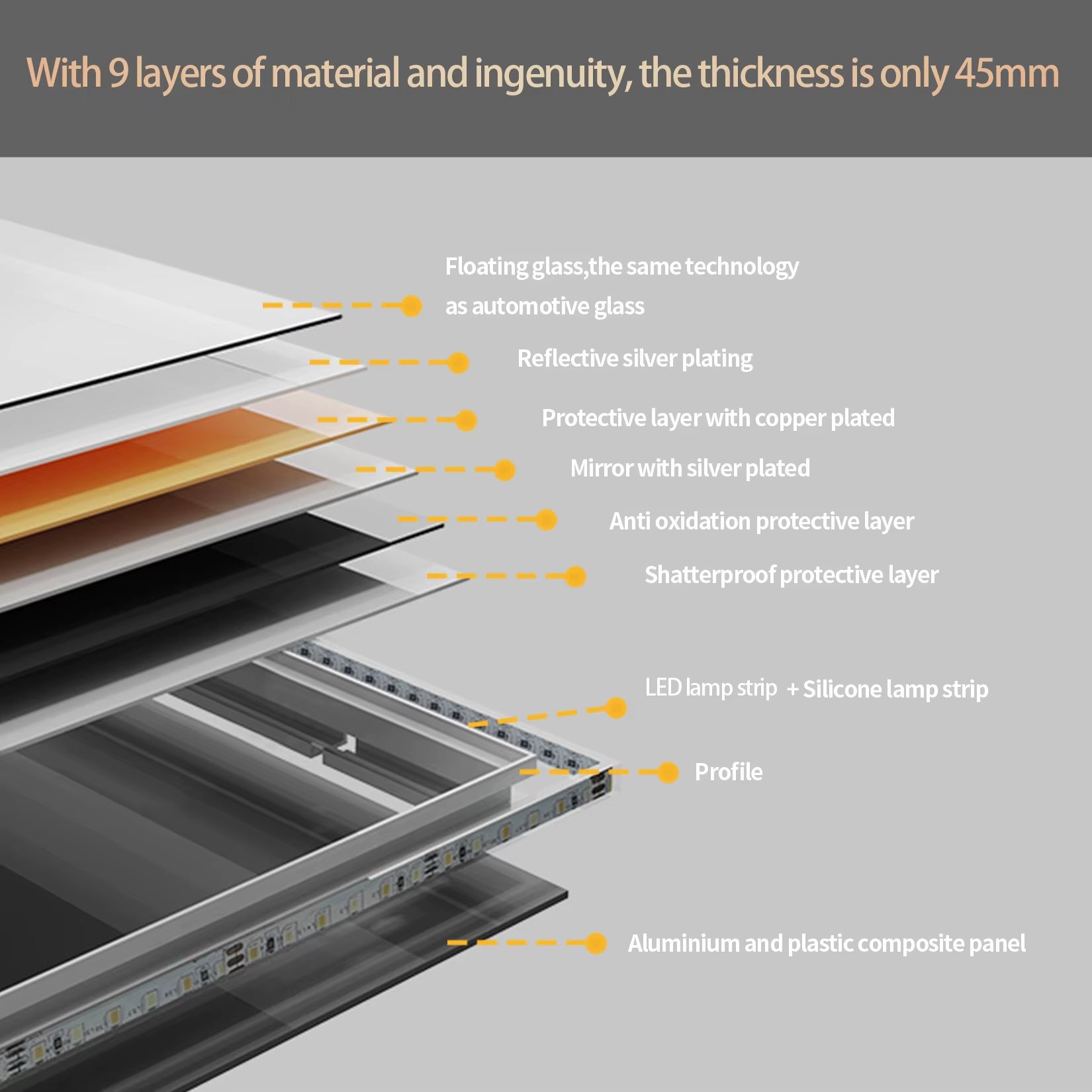 LED Backlit Mirror Bathroom Vanity with Lights,Anti-Fog,Dimmable,Cri90+,Touch Button,Water Proof,Horizontal/Vertical